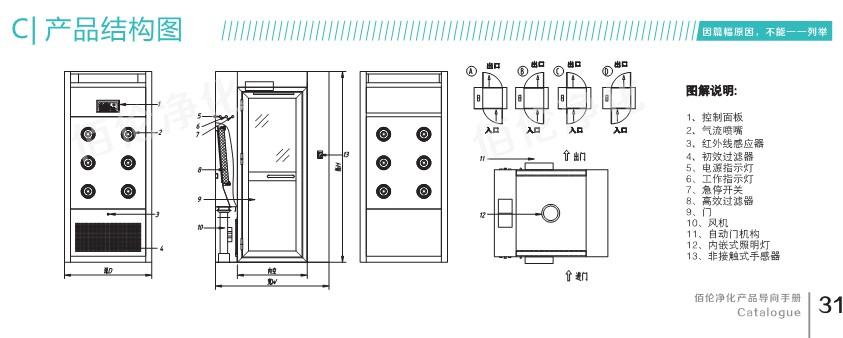全自動風淋室結構圖